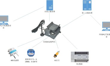 网口网关为什么连不上位机配置软件