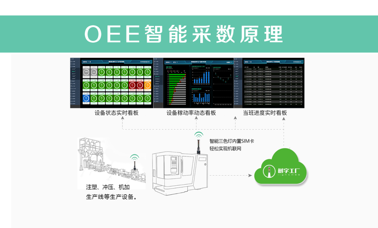 OEE智能采数原理 OEE智能采数原理