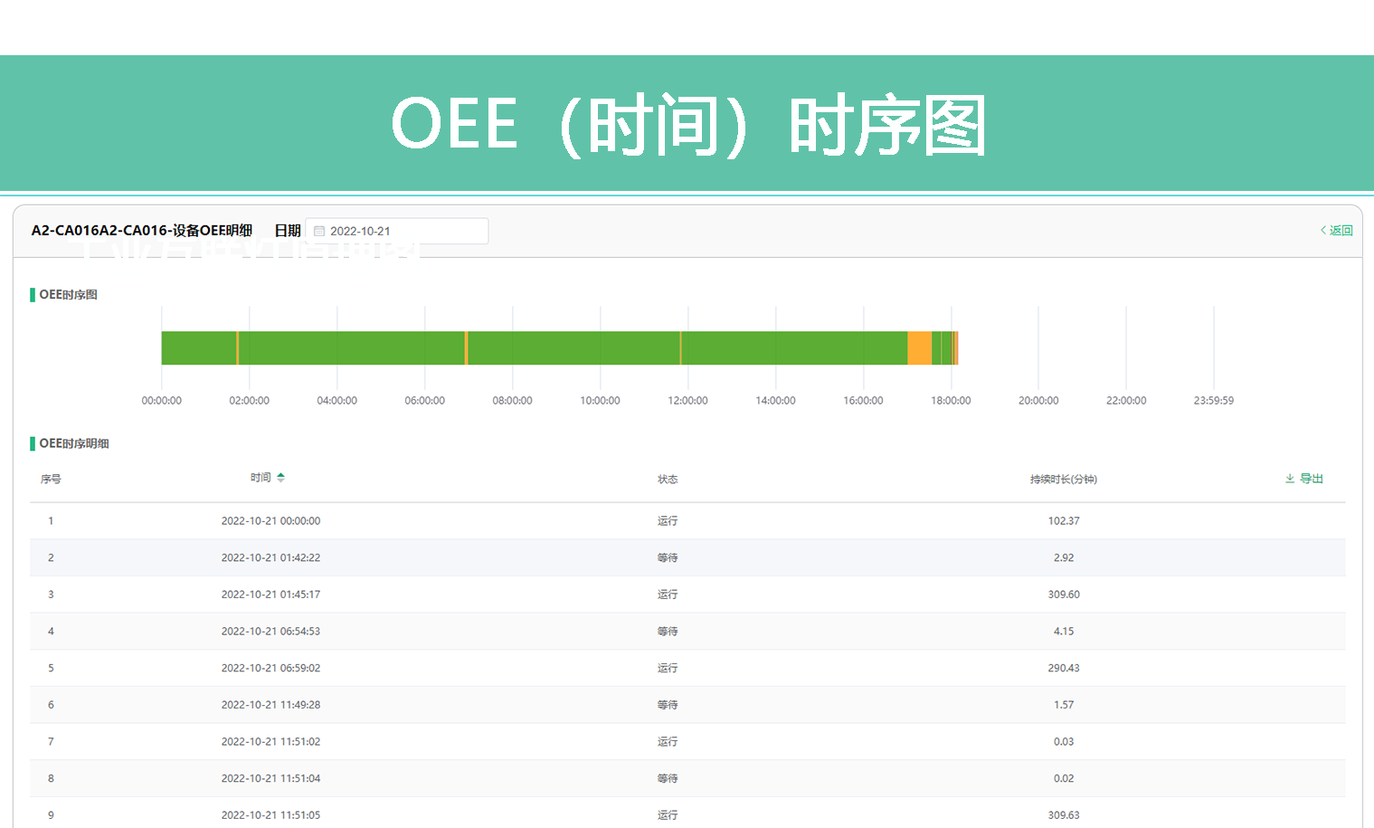 时序图22 时序图22