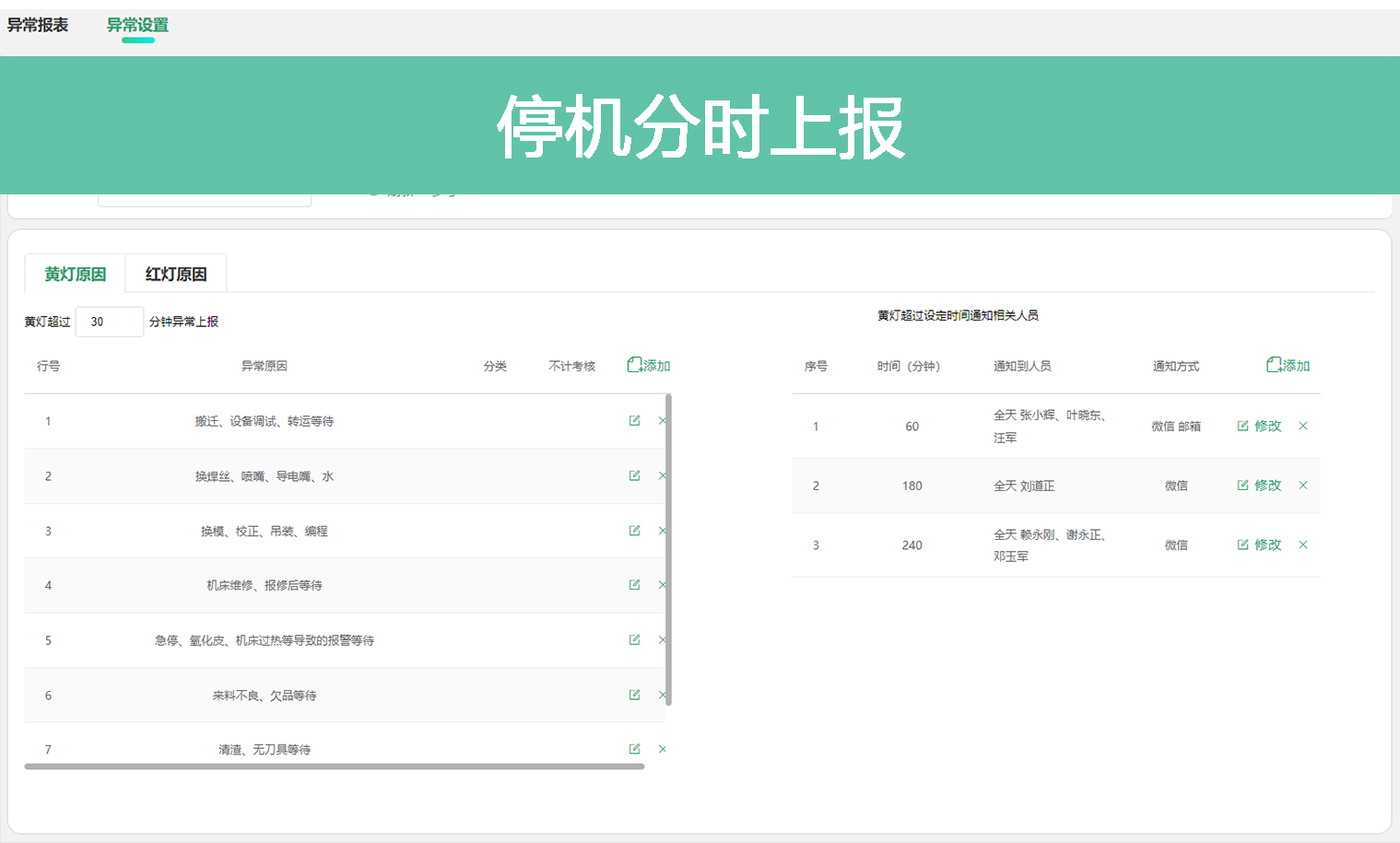 停机分时上报222 停机分时上报222