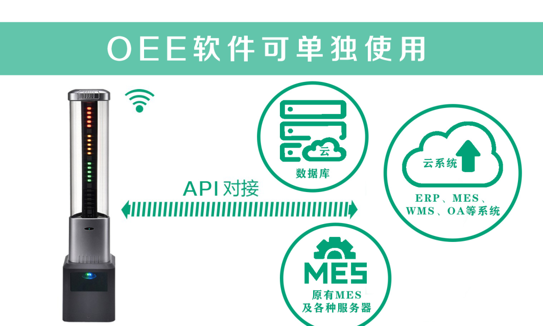 OEE软件可单独使用 OEE软件可单独使用